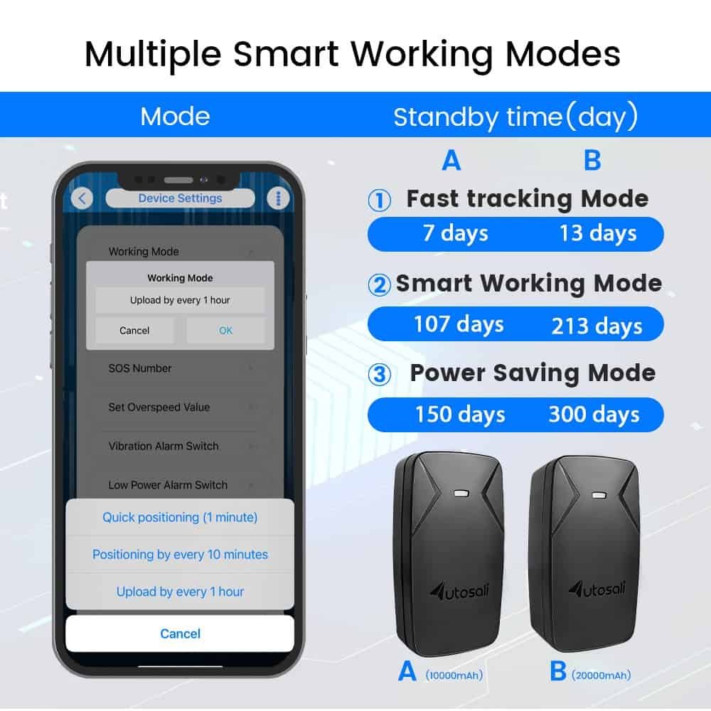 multiple smart working mode